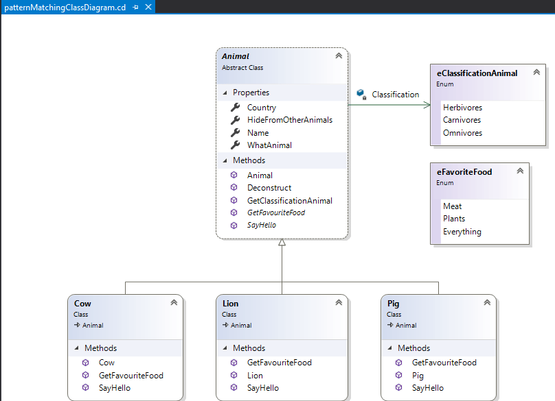 Как открыть диаграмму классов в visual studio