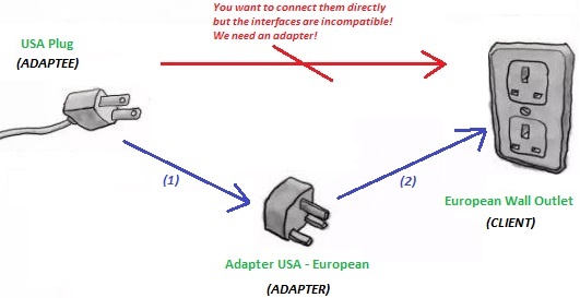 Design Patterns Adapter Franco Morales 9078